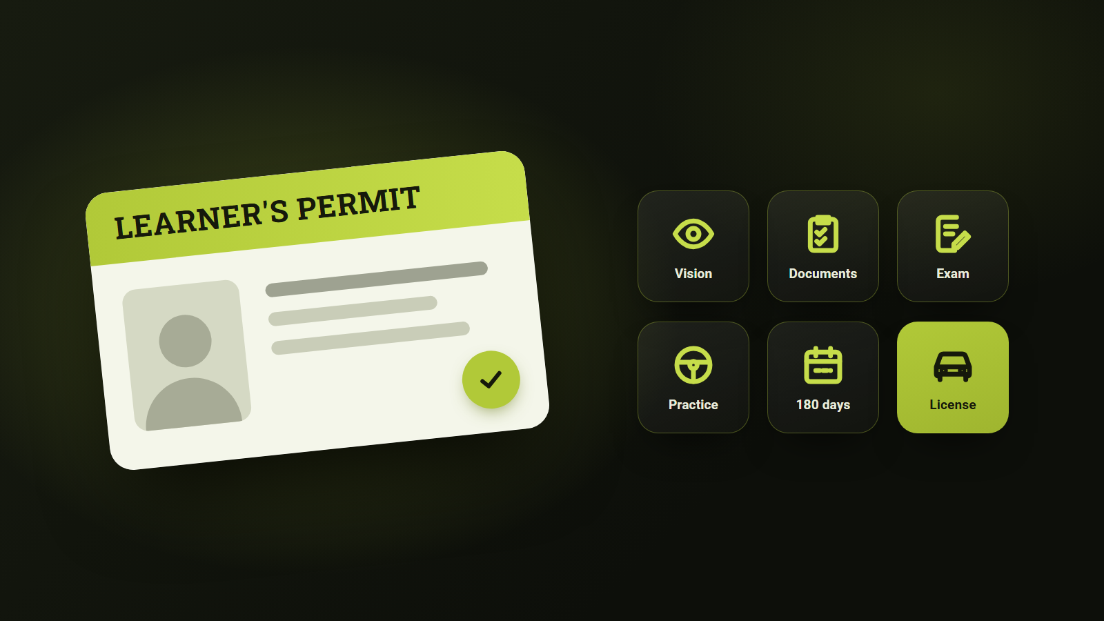 A learner's permit card beside six tiles for the steps to an Indiana license: vision screening, documents, knowledge exam, practice, 180 days and the license.